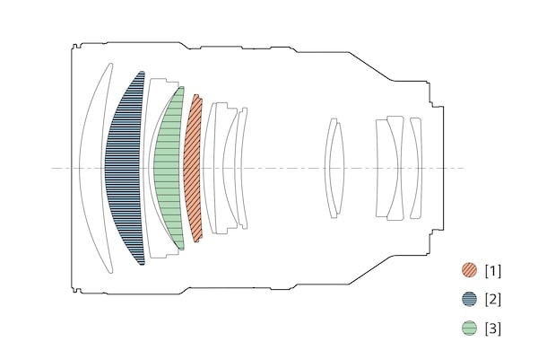 Ilustración de configuración de las lentes