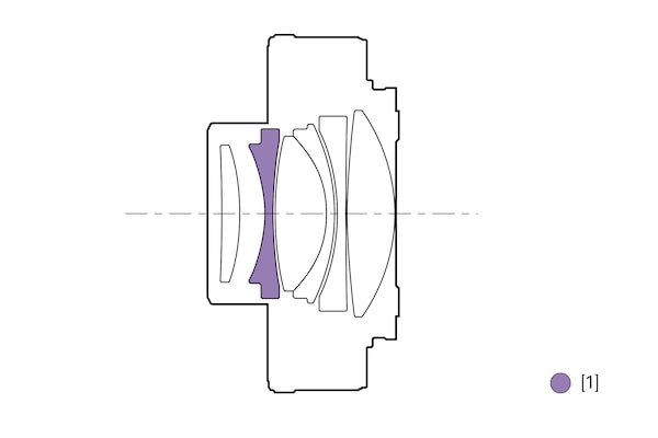 Ilustración de configuración de las lentes