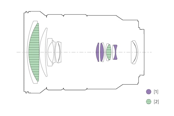 Ilustración de configuración de las lentes