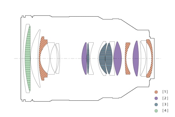 Diagrama de configuración del lente que muestra la ubicación del lente XA y los elementos de cristal ED