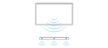 Diagrama en el que se muestra el sonido del parlante central desde el televisor y la barra de sonido con la configuración Acoustic Center Sync del televisor BRAVIA