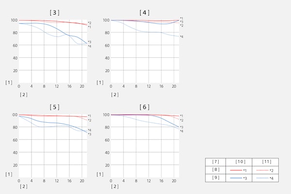 Gráficos MTF (función de transferencia de la modulación)