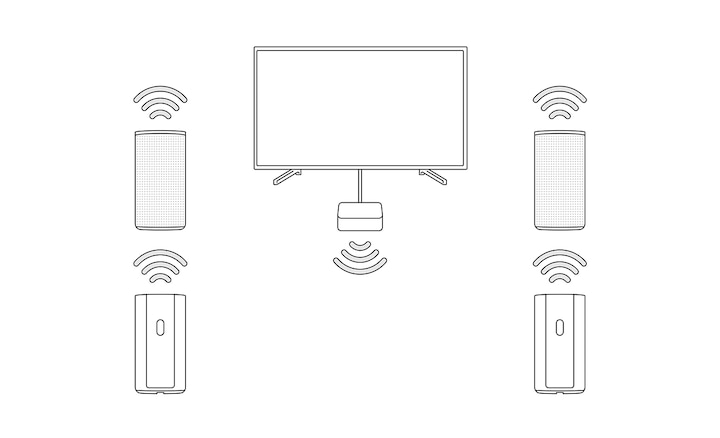 Diagrama de la caja de control del HT-A9 conectada al TV mediante HDMI con cuatro parlantes conectados de forma inalámbrica